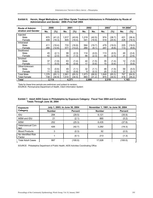 NATIONAL INSTITUTE ON DRUG ABUSE EPIDEMIOLOGIC ...