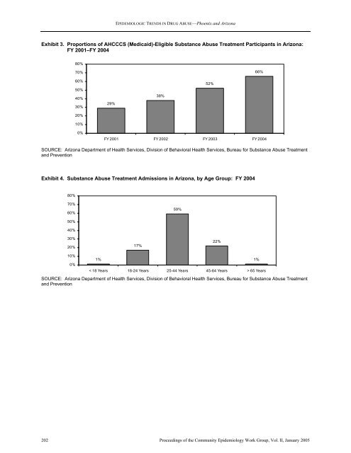 NATIONAL INSTITUTE ON DRUG ABUSE EPIDEMIOLOGIC ...