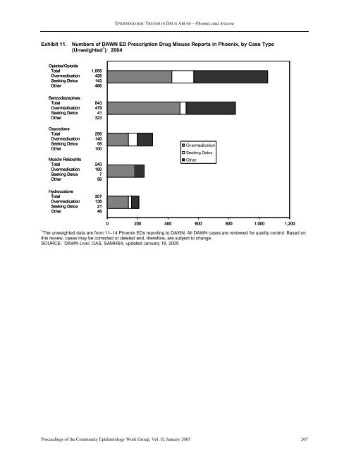 NATIONAL INSTITUTE ON DRUG ABUSE EPIDEMIOLOGIC ...