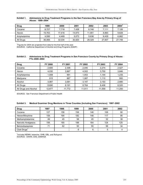 NATIONAL INSTITUTE ON DRUG ABUSE EPIDEMIOLOGIC ...