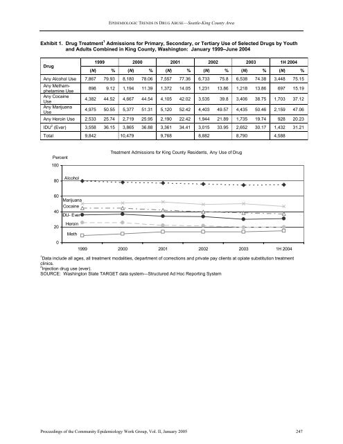 NATIONAL INSTITUTE ON DRUG ABUSE EPIDEMIOLOGIC ...