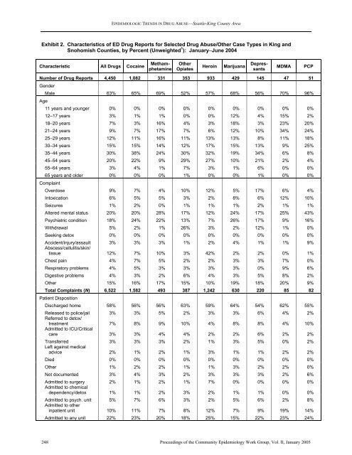 NATIONAL INSTITUTE ON DRUG ABUSE EPIDEMIOLOGIC ...