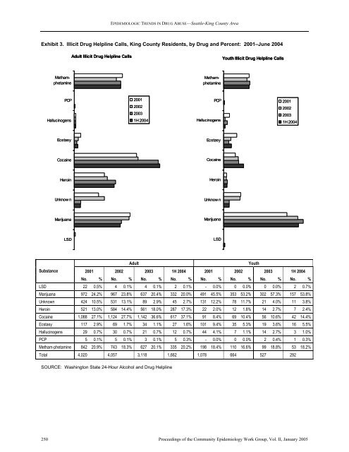 NATIONAL INSTITUTE ON DRUG ABUSE EPIDEMIOLOGIC ...