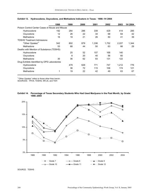 NATIONAL INSTITUTE ON DRUG ABUSE EPIDEMIOLOGIC ...