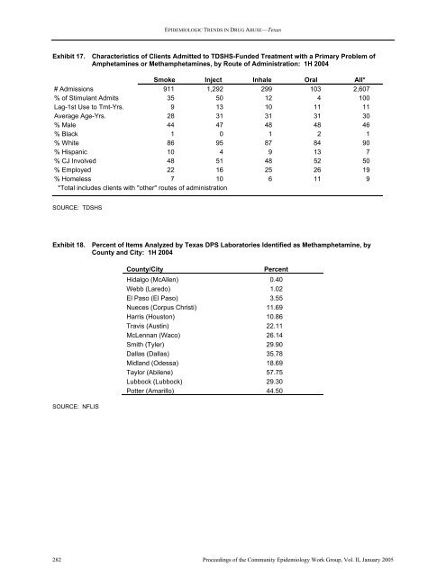 NATIONAL INSTITUTE ON DRUG ABUSE EPIDEMIOLOGIC ...