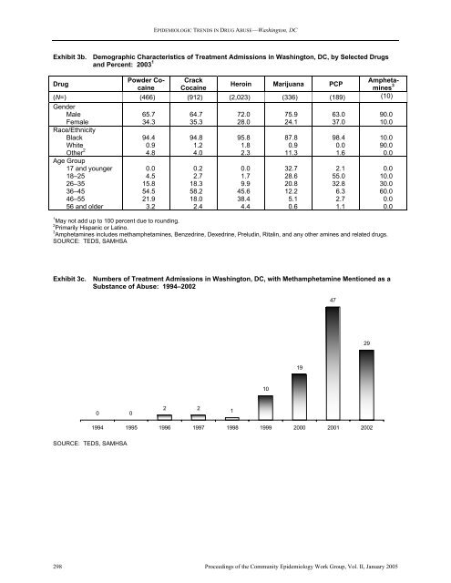 NATIONAL INSTITUTE ON DRUG ABUSE EPIDEMIOLOGIC ...