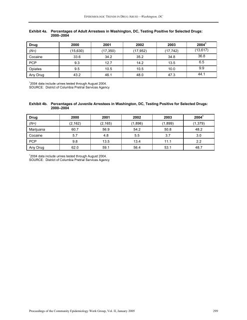 NATIONAL INSTITUTE ON DRUG ABUSE EPIDEMIOLOGIC ...