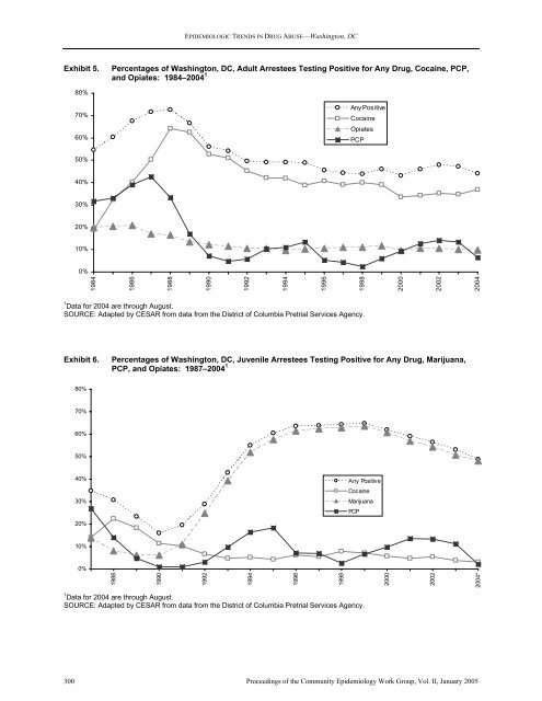 NATIONAL INSTITUTE ON DRUG ABUSE EPIDEMIOLOGIC ...