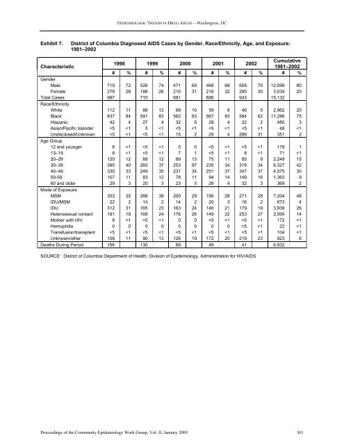 NATIONAL INSTITUTE ON DRUG ABUSE EPIDEMIOLOGIC ...