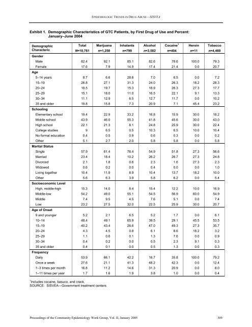 NATIONAL INSTITUTE ON DRUG ABUSE EPIDEMIOLOGIC ...