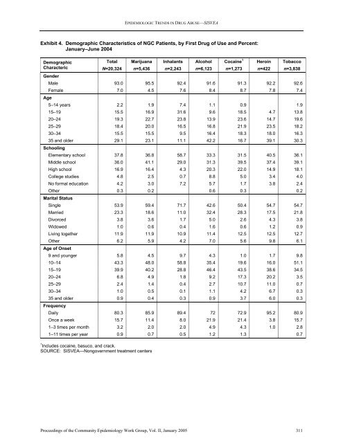 NATIONAL INSTITUTE ON DRUG ABUSE EPIDEMIOLOGIC ...