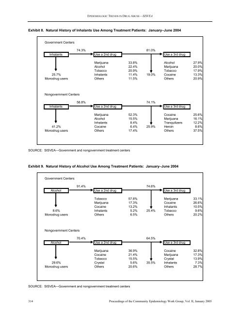 NATIONAL INSTITUTE ON DRUG ABUSE EPIDEMIOLOGIC ...