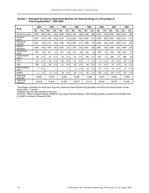 NATIONAL INSTITUTE ON DRUG ABUSE EPIDEMIOLOGIC ...