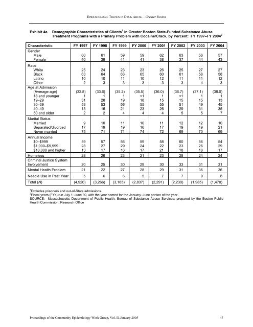 NATIONAL INSTITUTE ON DRUG ABUSE EPIDEMIOLOGIC ...