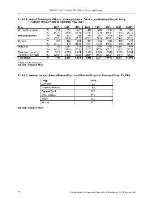 NATIONAL INSTITUTE ON DRUG ABUSE EPIDEMIOLOGIC ...