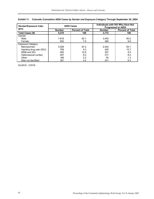 NATIONAL INSTITUTE ON DRUG ABUSE EPIDEMIOLOGIC ...