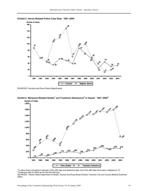 NATIONAL INSTITUTE ON DRUG ABUSE EPIDEMIOLOGIC ...