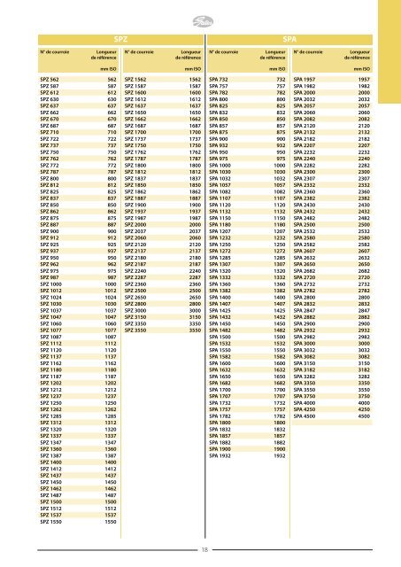 Catalogues Gates - Tecnica Industriale S.r.l.