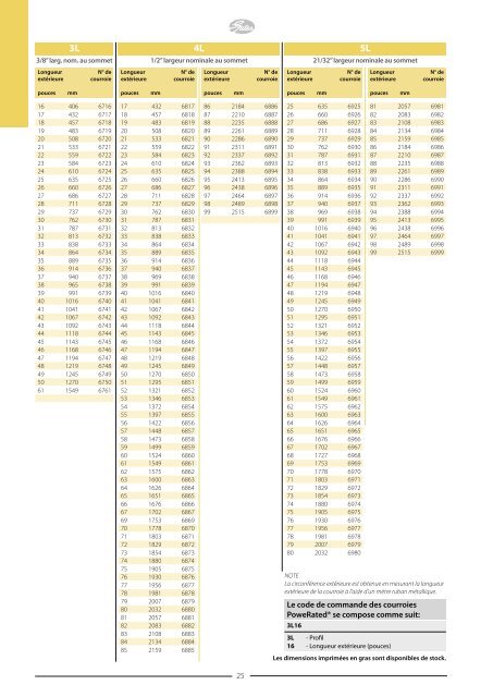 Catalogues Gates - Tecnica Industriale S.r.l.