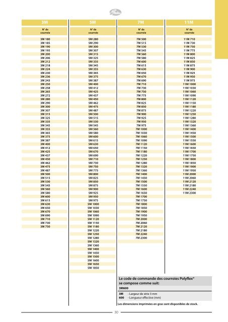 Catalogues Gates - Tecnica Industriale S.r.l.