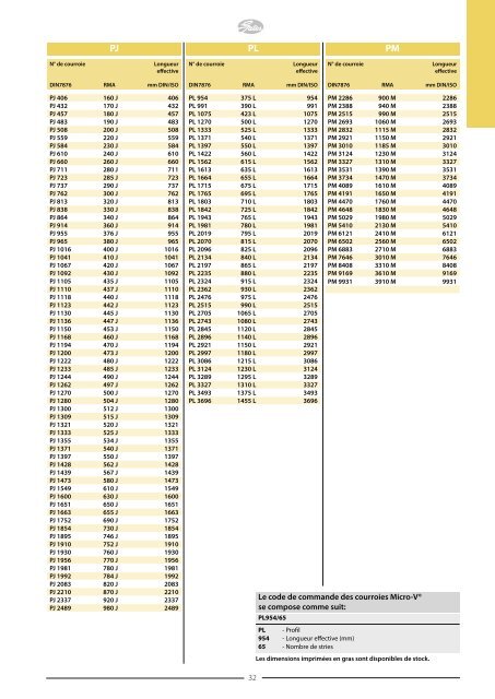 Catalogues Gates - Tecnica Industriale S.r.l.