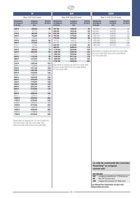 Catalogues Gates - Tecnica Industriale S.r.l.