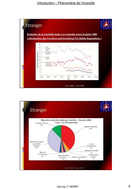 02. Phénomène de l'incendie.pdf - Prévention incendie