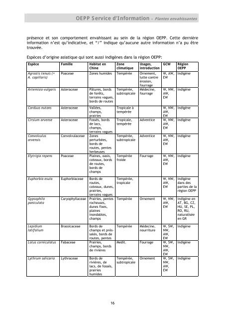 Premier signalement de Tuta absoluta en Espagne - Lists of EPPO ...