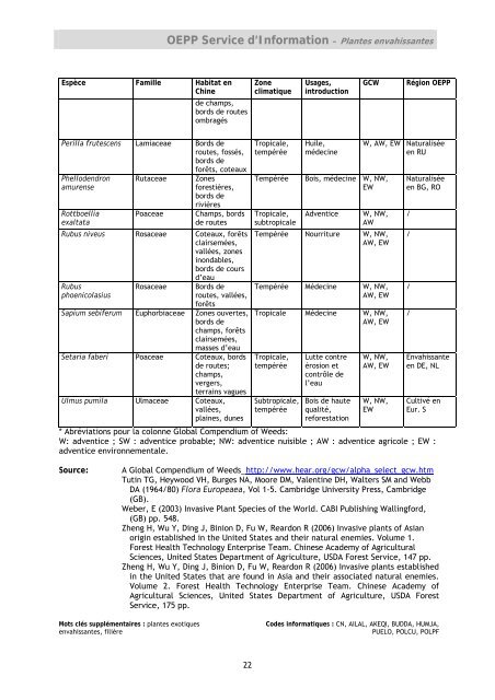 Premier signalement de Tuta absoluta en Espagne - Lists of EPPO ...