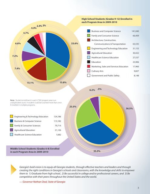 CTAE Annual Report - GADOE Georgia Department of Education