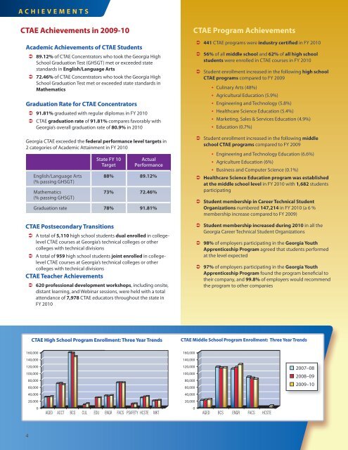 CTAE Annual Report - GADOE Georgia Department of Education