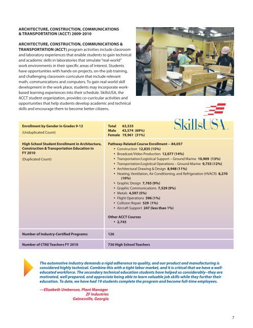 CTAE Annual Report - GADOE Georgia Department of Education