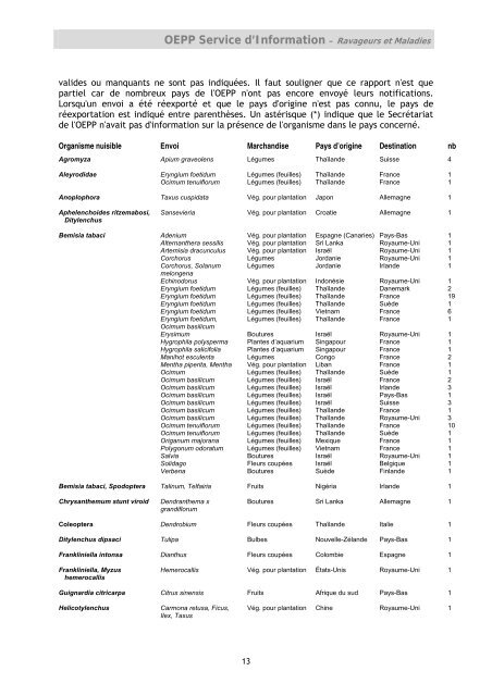 archives.eppo.org - Lists of EPPO Standards - European and ...