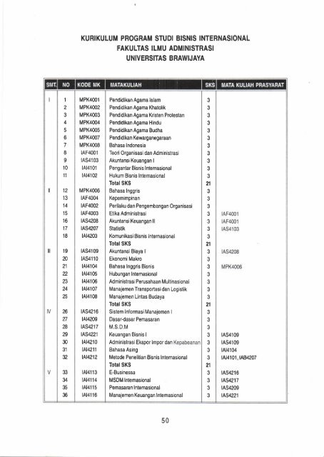 Buku-Pedoman-Pendidikan-FIA-2012