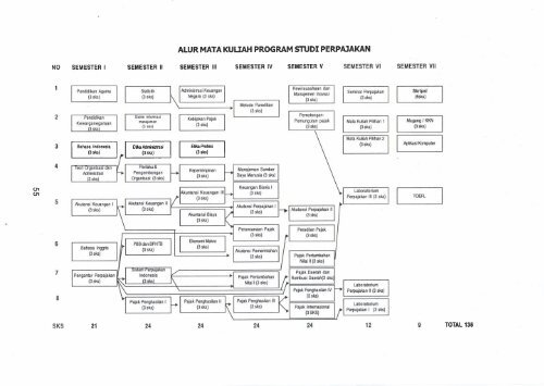 Buku-Pedoman-Pendidikan-FIA-2012