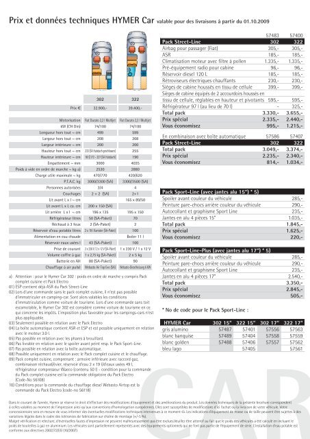 Prix et données techniques HYMER Car