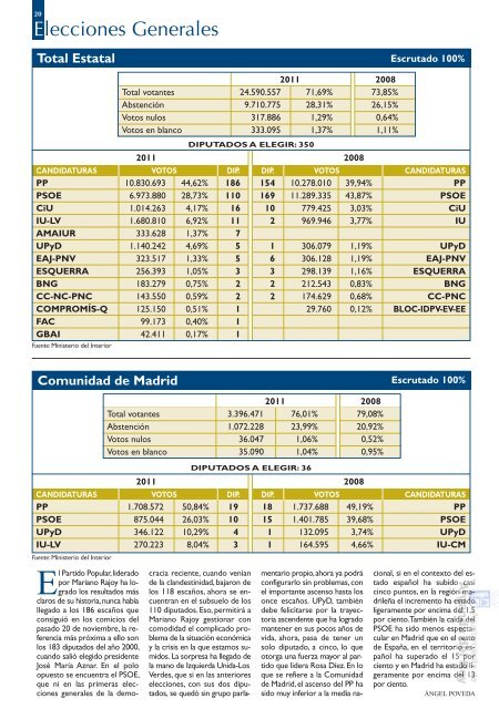 Revista " Este de Madrid" (1991-2011) - Archivo de la Ciudad de ...