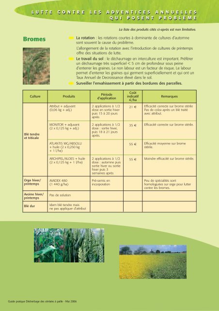 Guide pratique - Désherbage des céréales à paille - Chambre d ...