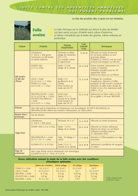 Guide pratique - Désherbage des céréales à paille - Chambre d ...