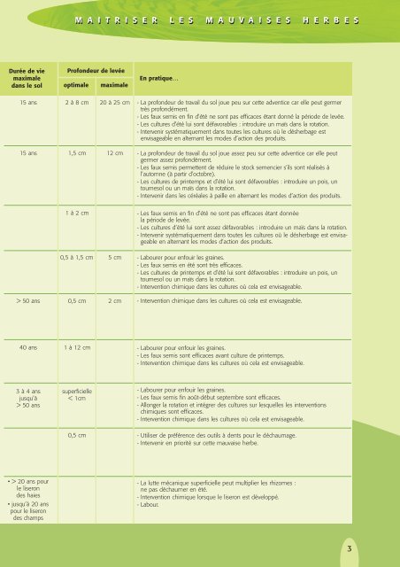 Guide pratique - Désherbage des céréales à paille - Chambre d ...