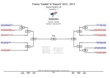 France "Cadets" & "Espoirs" 2012 - 2013 - MA RegOnline