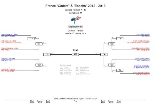 France "Cadets" & "Espoirs" 2012 - 2013 - MA RegOnline