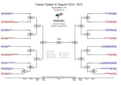 France "Cadets" & "Espoirs" 2012 - 2013 - MA RegOnline