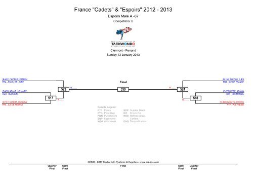 France "Cadets" & "Espoirs" 2012 - 2013 - MA RegOnline