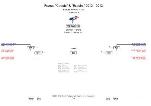 France "Cadets" & "Espoirs" 2012 - 2013 - MA RegOnline