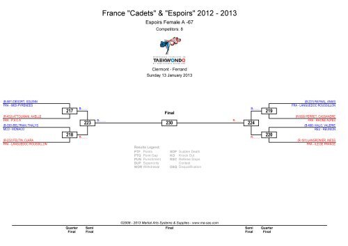 France "Cadets" & "Espoirs" 2012 - 2013 - MA RegOnline