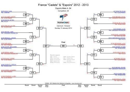 France "Cadets" & "Espoirs" 2012 - 2013 - MA RegOnline