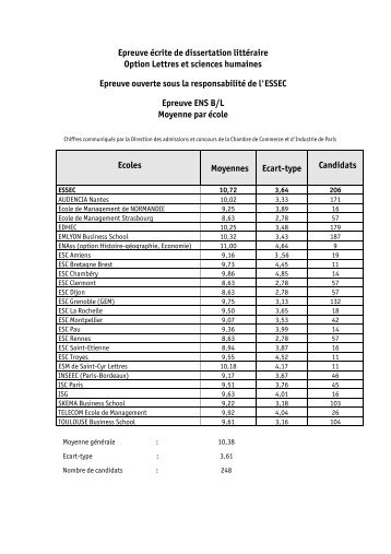 259-2012-Rapport Dissertation litteraire BL ESSEC.pdf - BCE