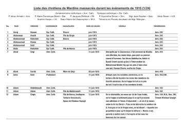 Liste des chrétiens de Mardine massacrés durant ... - Leonard Melki