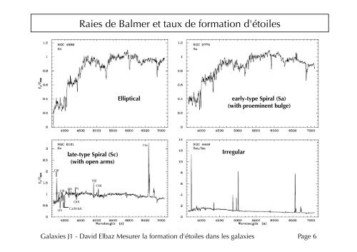 Mesurer la formation d'étoiles dans les galaxies - David Elbaz - Free